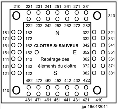 nomenclature